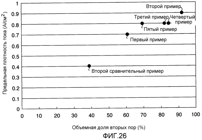 Газодиффузионный слой для топливного элемента (патент 2465692)