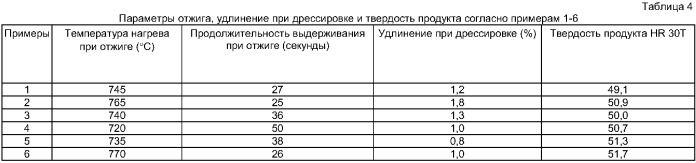 Мягкая черная жесть для лужения и способ для ее производства (патент 2381293)