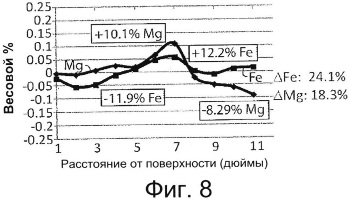 Гомогенизация in-situ металлов, получаемых литьем с прямым охлаждением и дополнительной закалкой (патент 2561538)