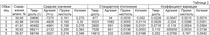 Рисовые закусочные чипсы с высоким содержанием видимых включений, изготавливаемые на оборудовании для раскатки листов тортильи (патент 2498623)