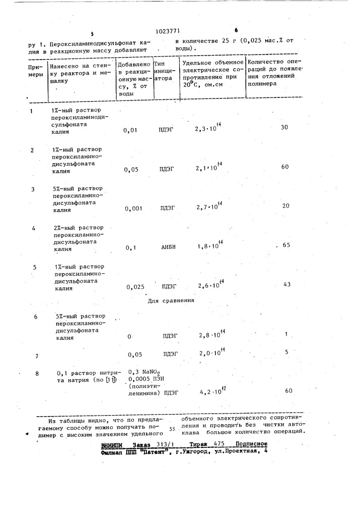 Способ получения поливинилхлорида (патент 1023771)