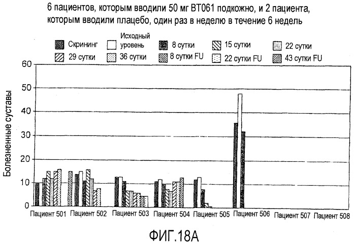 Средство для лечения заболевания (патент 2540013)