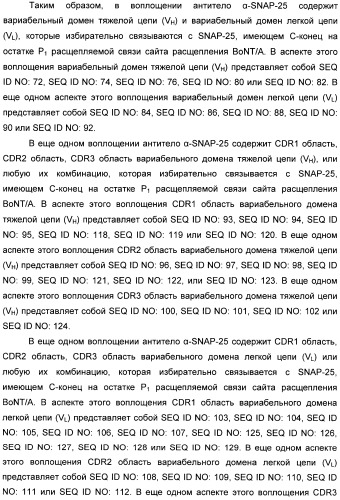 Иммунологические анализы активности ботулинического токсина серотипа а (патент 2491293)