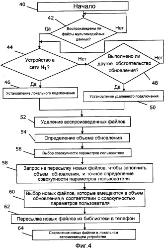 Обновление переносного устройства связи с помощью файлов мультимедийных данных (патент 2388075)
