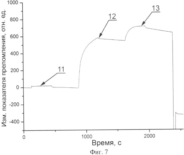 Биологический сенсор и способ создания биологического сенсора (патент 2527699)