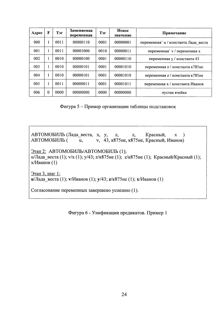 Блок унификации с параллельным сопоставлением термов (патент 2659492)