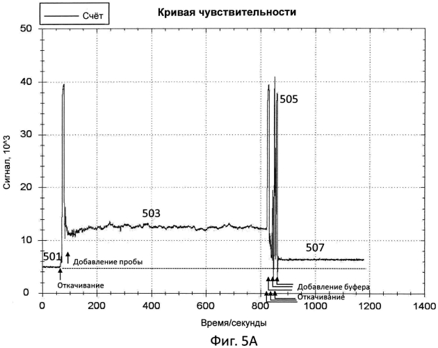 Датчик для обнаружения целевой мишени (патент 2553369)
