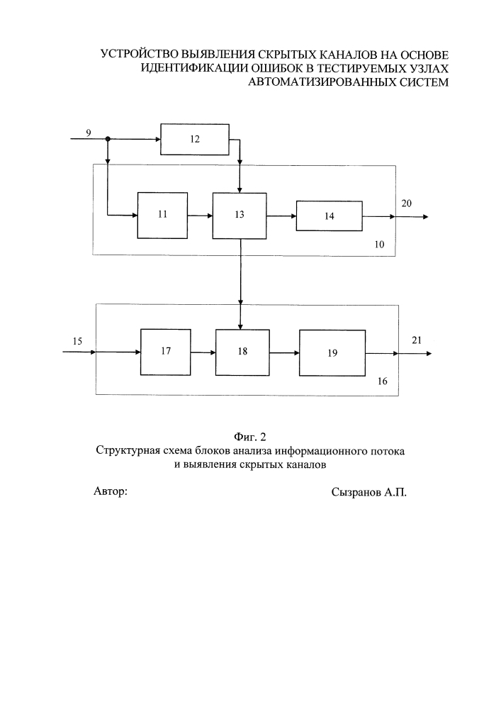 Устройство выявления скрытых каналов на основе идентификации ошибок в тестируемых узлах автоматизированных систем (патент 2631141)