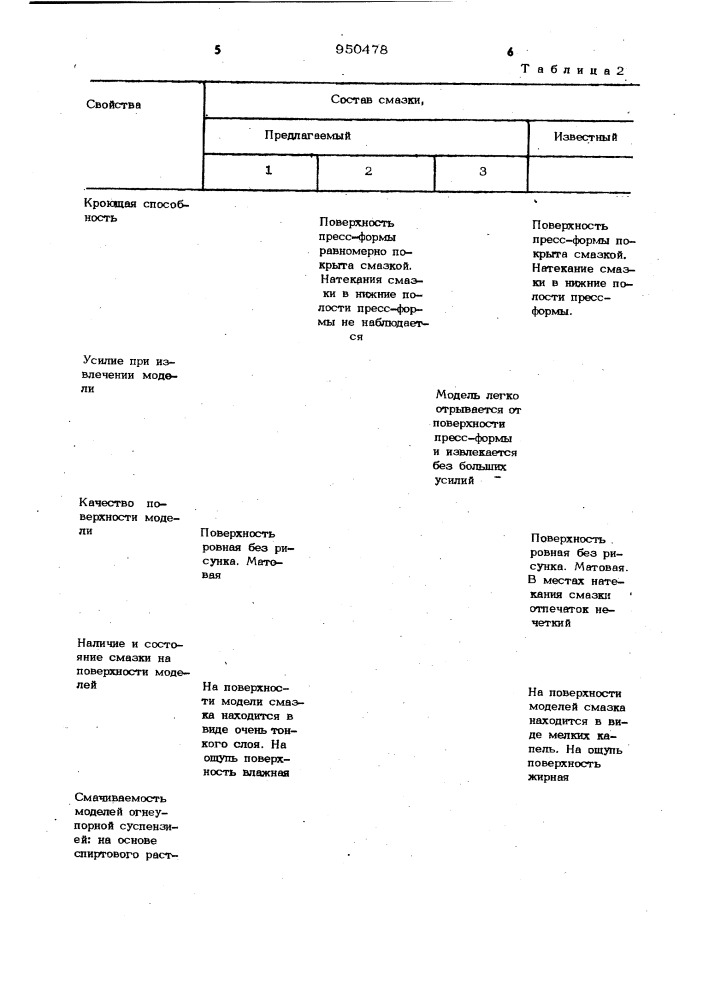Разделительная смазка для пресс-форм и моделей (патент 950478)