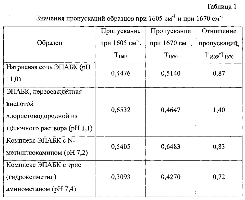 Способ получения водорастворимого лиофилизата 4-(3-оксо-3-этоксипропаноил)амино)бензойной кислоты, обладающей антиишемической и антиоксидантной активностью (патент 2602665)