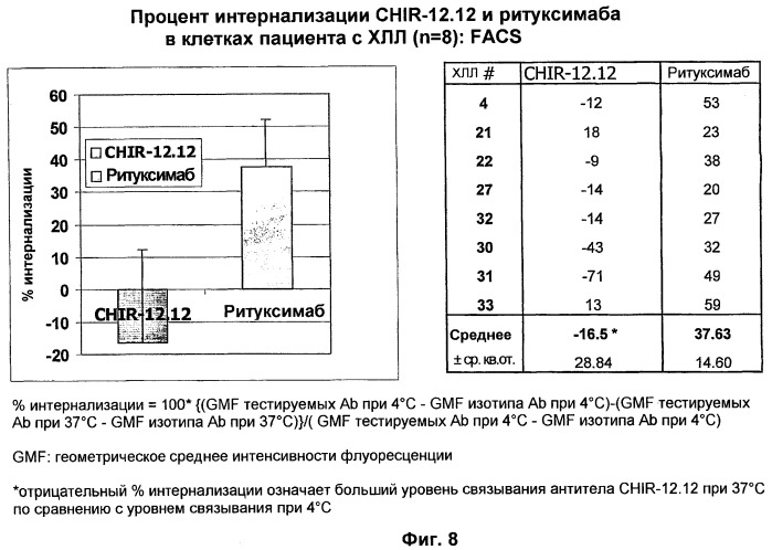 Применение анти-cd40-антител (патент 2442606)