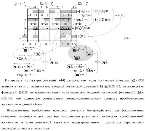 Функциональная структура последовательных сквозных переносов fj+1(  )+ и fj(  )+ условно &quot;i&quot; &quot;зоны формирования&quot; для корректировки результирующей суммы предварительного суммирования активных аргументов множимого [mj]f(2n) позиционного формата в параллельно-последовательном умножителе f ( ) (варианты) (патент 2424550)