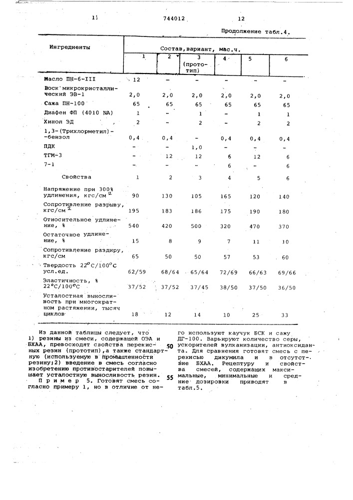 Резиновая смесь на основе неполярного каучка (патент 744012)