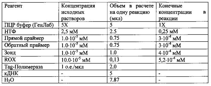 Способ диагностики плоскоклеточного рака легкого и набор для его осуществления (патент 2586779)