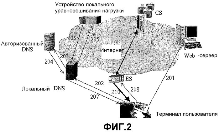 Сеть многослойной доставки контента и способ многослойной доставки контента (патент 2321956)