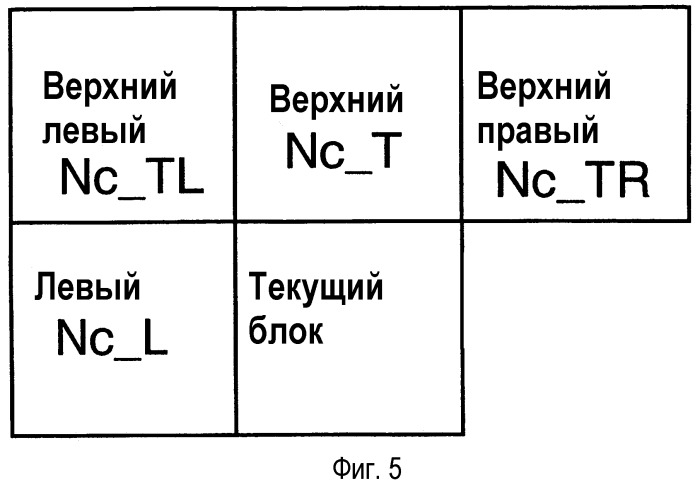 Кодирование коэффициентов преобразования в кодерах и/или декодерах изображения и видеоданных (патент 2354073)