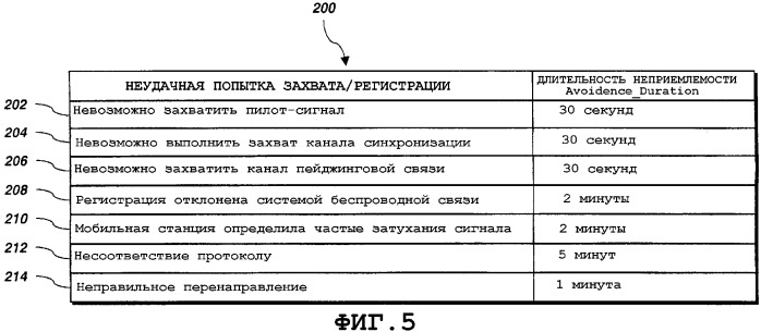 Способ и устройство эффективного выбора и захвата системы беспроводной связи (патент 2313196)