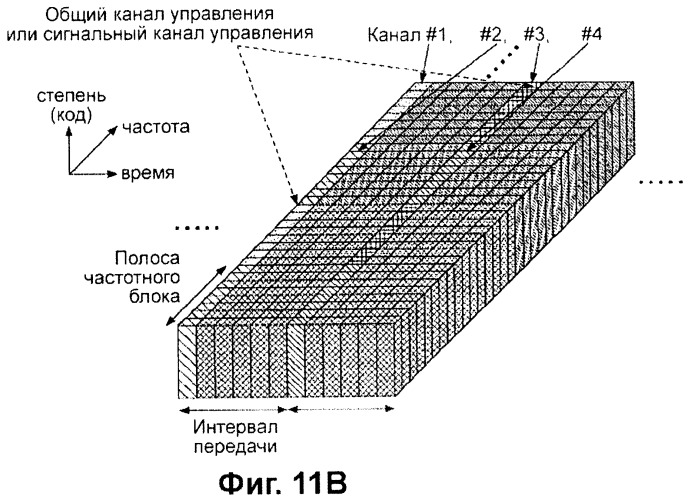 Передающее устройство и способ предоставления ресурса радиосвязи (патент 2419209)