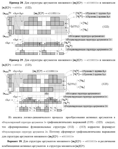 Функциональная структура сумматора f3( cd)max старших условно &quot;k&quot; разрядов параллельно-последовательного умножителя f ( cd), реализующая процедуру &quot;дешифрирования&quot; аргументов слагаемых [1,2sg h1] и [1,2sg h2] в &quot;дополнительном коде ru&quot; посредством арифметических аксиом троичной системы счисления f(+1,0,-1) и логического дифференцирования d1/dn   f1(+  -)d/dn (варианты русской логики) (патент 2476922)