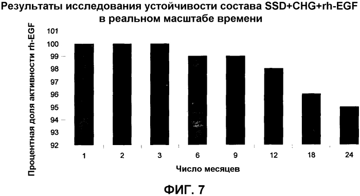 Новая синергическая фармацевтическая композиция для топического нанесения (патент 2571506)