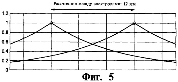 Кохлеарная протезирующая система, система стимуляции и машиночитаемый носитель информации (варианты) (патент 2440156)