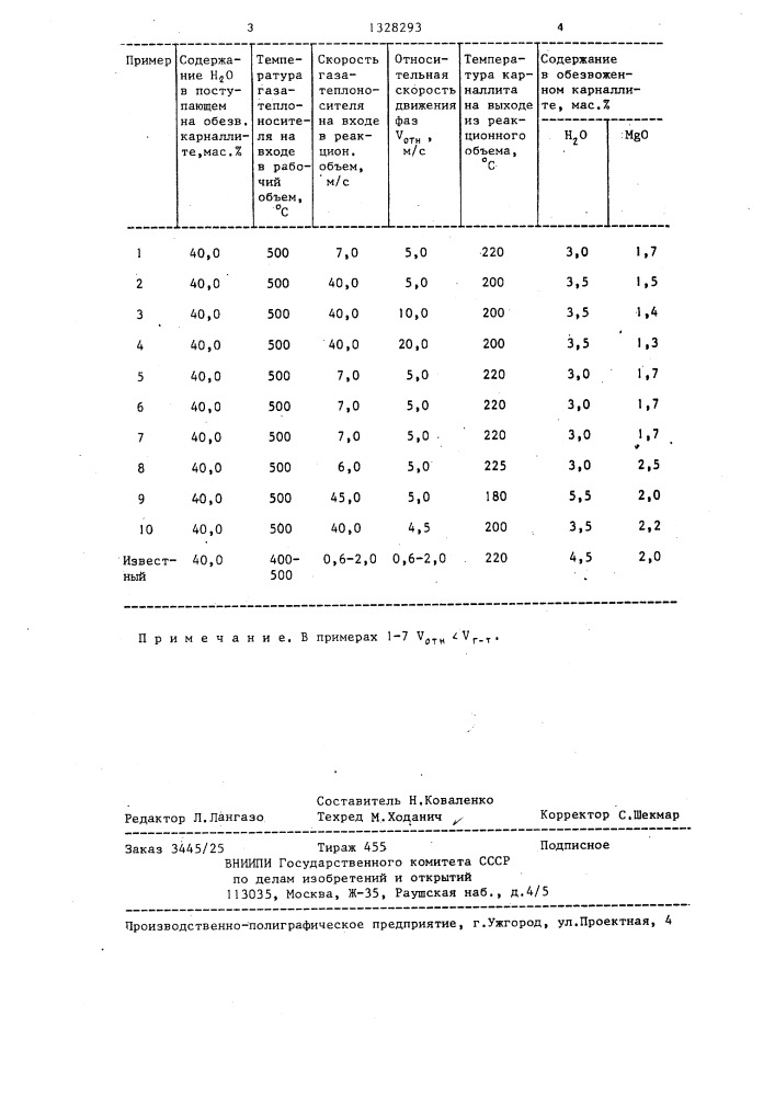 Способ обезвоживания карналлита (патент 1328293)