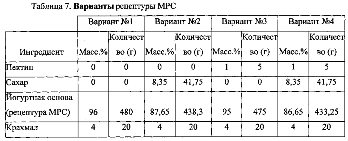 Термообработанные, стойкие в хранении композиции на молочной основе и способы их изготовления (патент 2577989)