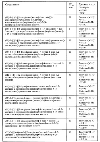 Производные карбоновых кислот (варианты), фармацевтическая композиция и способ селективного ингибирования связывания  4 1 интегрина у млекопитающего (патент 2263109)