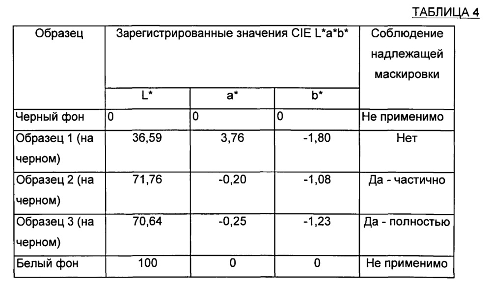 Перевязочный материал для ран и способы (патент 2615075)