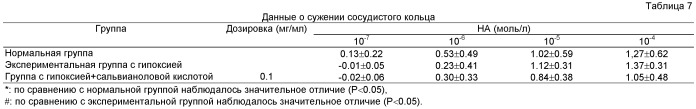 Соединение сальвианоловой кислоты л, способ его приготовления и применения (патент 2529491)