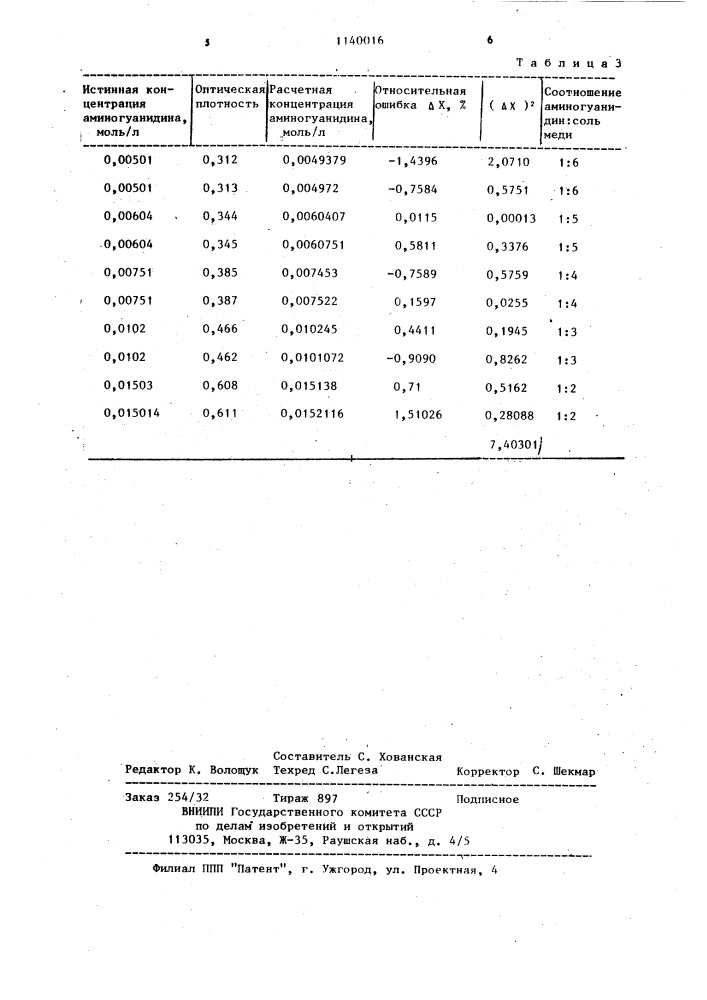 Способ определения аминогуанидина (патент 1140016)