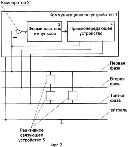 Способ формирования результирующей последовательности синхронизирующих импульсов при передаче информации по трехфазной электрической сети переменного тока (патент 2288506)