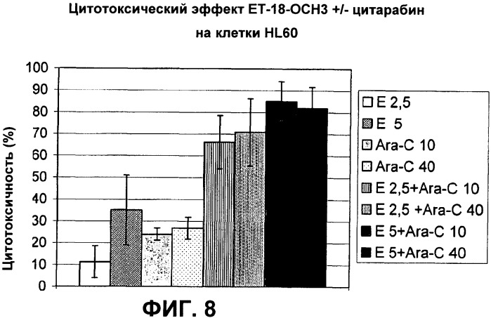 Применение тризамещенных соединений глицерина для лечения гематологических злокачественных опухолей (патент 2474427)