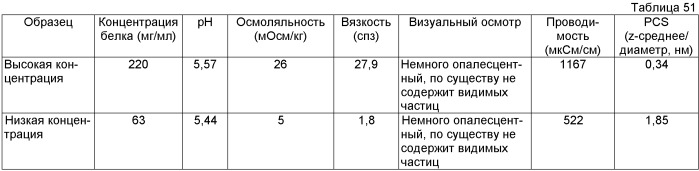 Белковые композиции и способы их получения (патент 2473360)