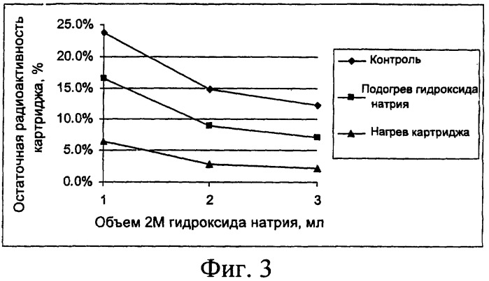 Способ очистки (патент 2403971)