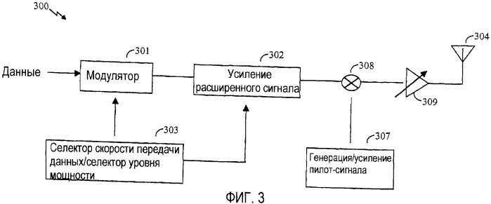 Способ и устройство для управления скоростью передачи данных обратной линии (патент 2345508)