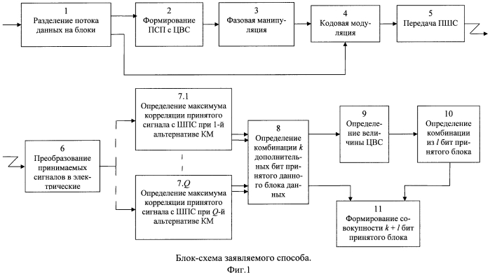 Способ передачи информации в системе связи с шумоподобными сигналами (патент 2562769)