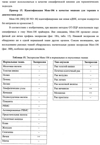 Идентификация опухолевых антигенов для диагностики и терапии (патент 2485974)