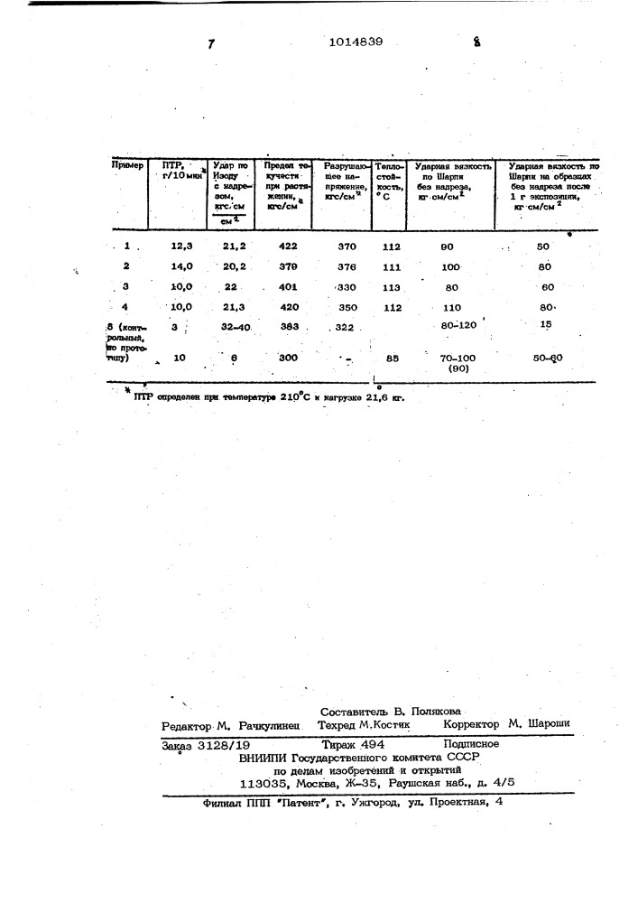 Способ получения ударопрочных сополимеров (патент 1014839)