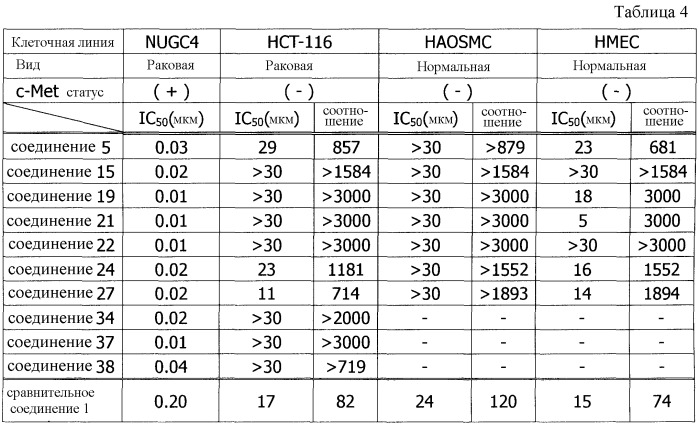 Производное ацилтиомочевины или его соль, и его применение (патент 2503664)