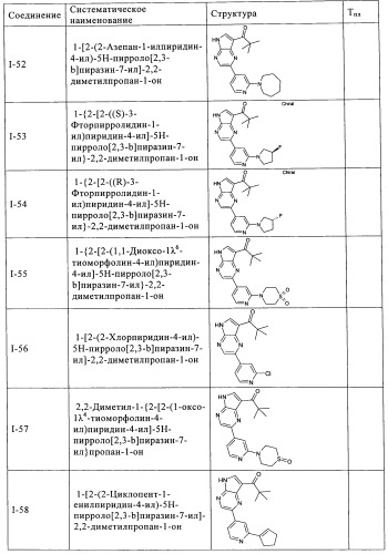 Пирролопиразиновые ингибиторы киназы (патент 2503676)