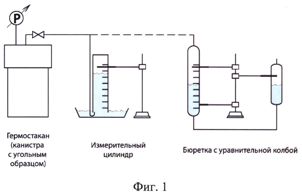 Способ определения газоносности угольных пластов (патент 2601205)