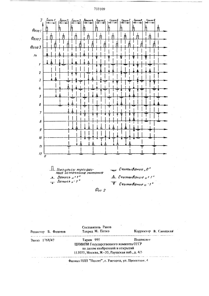 Троичный реверсивный п-разрядный счетчик импульсов (патент 733109)