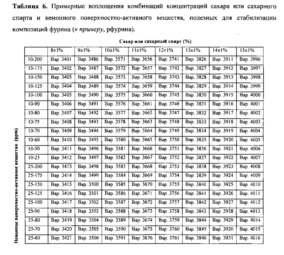 Составы рекомбинантного фурина (патент 2610436)