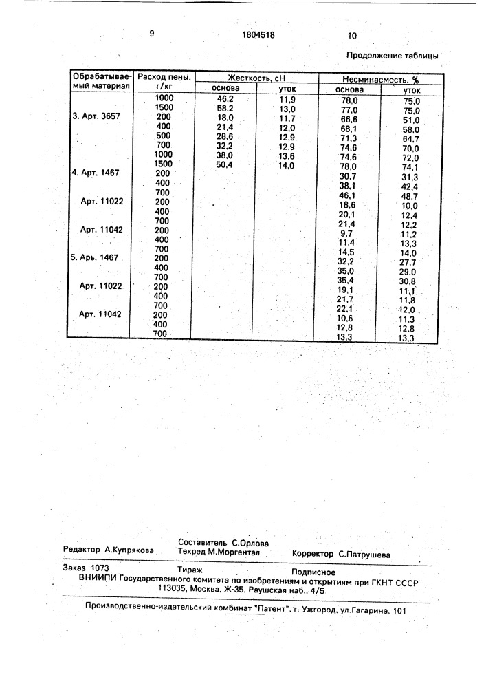 Способ придания формоустойчивости деталям швейных изделий (патент 1804518)