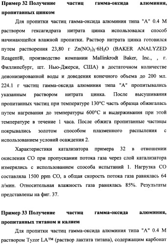 Наномерные золотые катализаторы, активаторы, твердые носители и соответствующие методики, применяемые для изготовления таких каталитических систем, особенно при осаждении золота на твердый носитель с использованием конденсации из паровой фазы (патент 2359754)