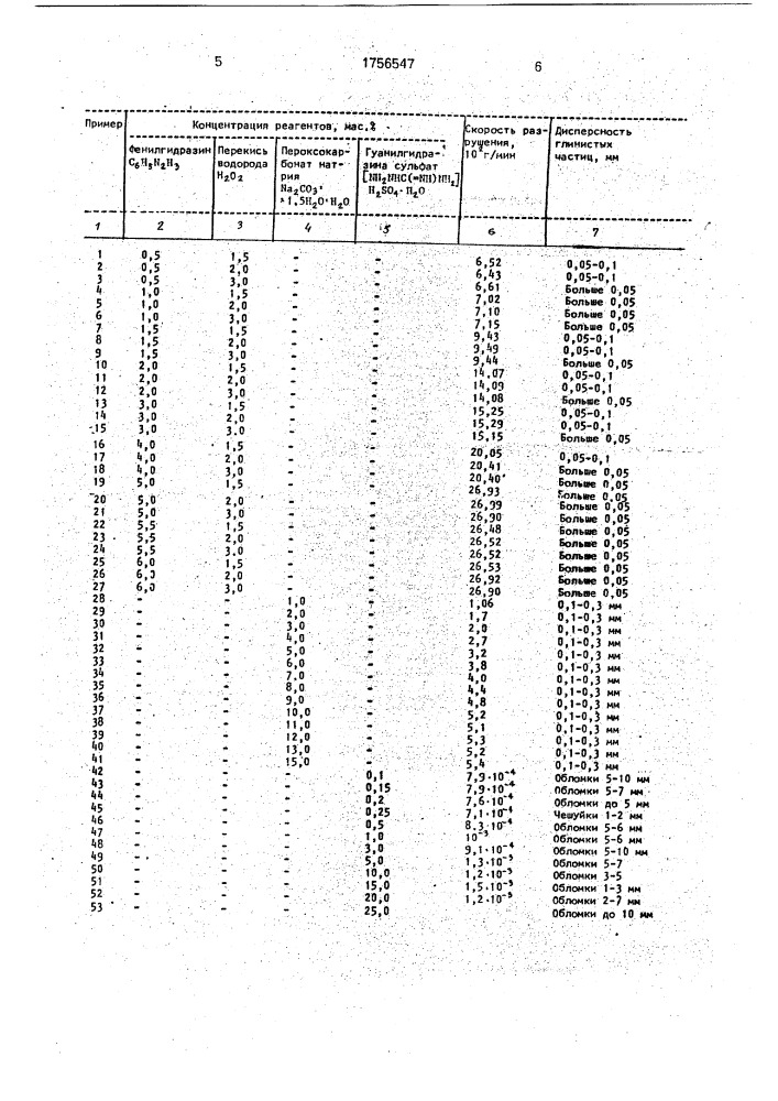 Состав для разглинизации скважины (патент 1756547)