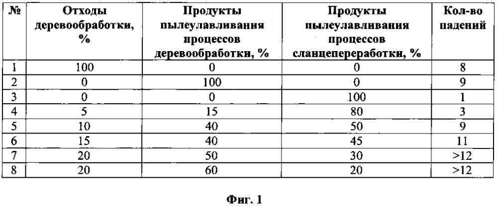 Способ получения топливных брикетов (патент 2601743)