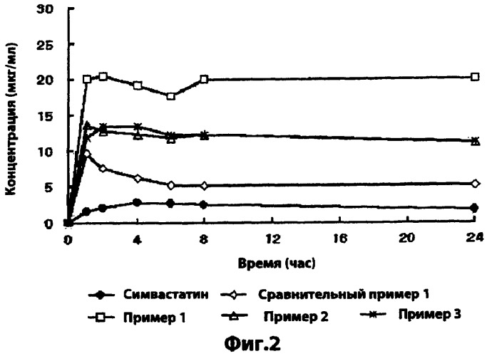 Комплексная лекарственная форма ингибитора 3-гидрокси-3-метилглутарил-сoа редуктазы и гипотензивного средства и способ ее получения (патент 2381798)