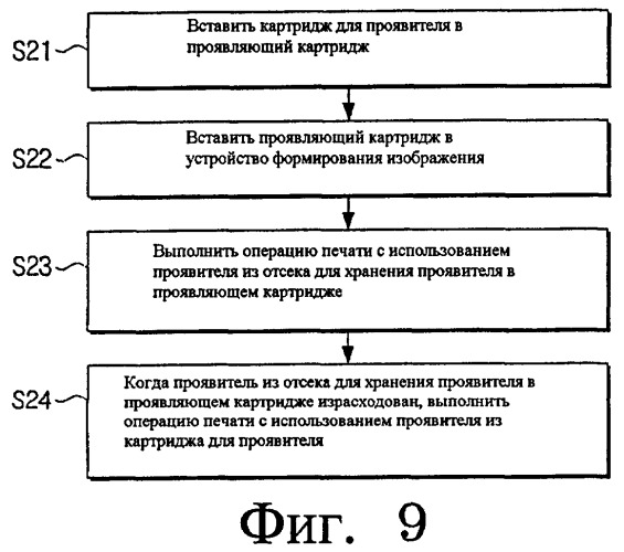 Проявляющий картридж, содержащее его устройство формирования изображения и способ печати с помощью устройства формирования изображения (патент 2390420)